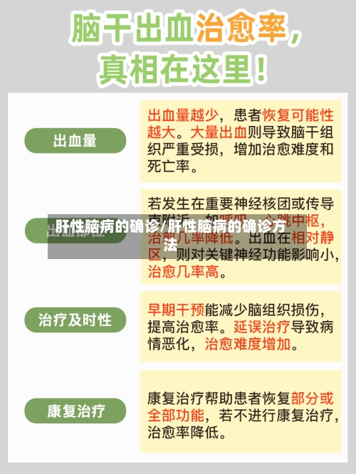 肝性脑病的确诊/肝性脑病的确诊方法