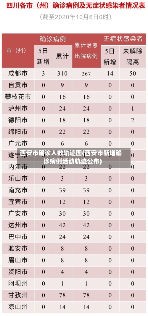 西安市确诊人数轨迹图(西安市新增确诊病例活动轨迹公布)-第3张图片