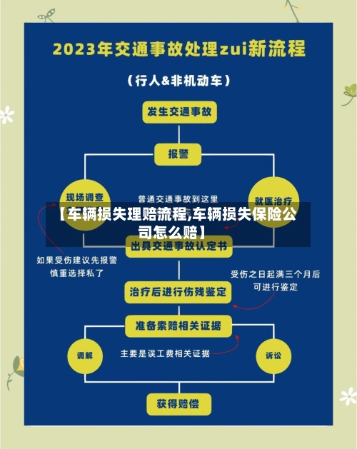 【车辆损失理赔流程,车辆损失保险公司怎么赔】-第2张图片