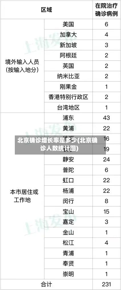 北京确诊增长率是多少(北京确诊人数统计图)